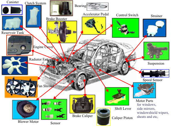 Automotive functional parts