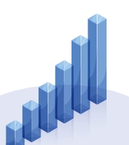 Highlights of Financial Results