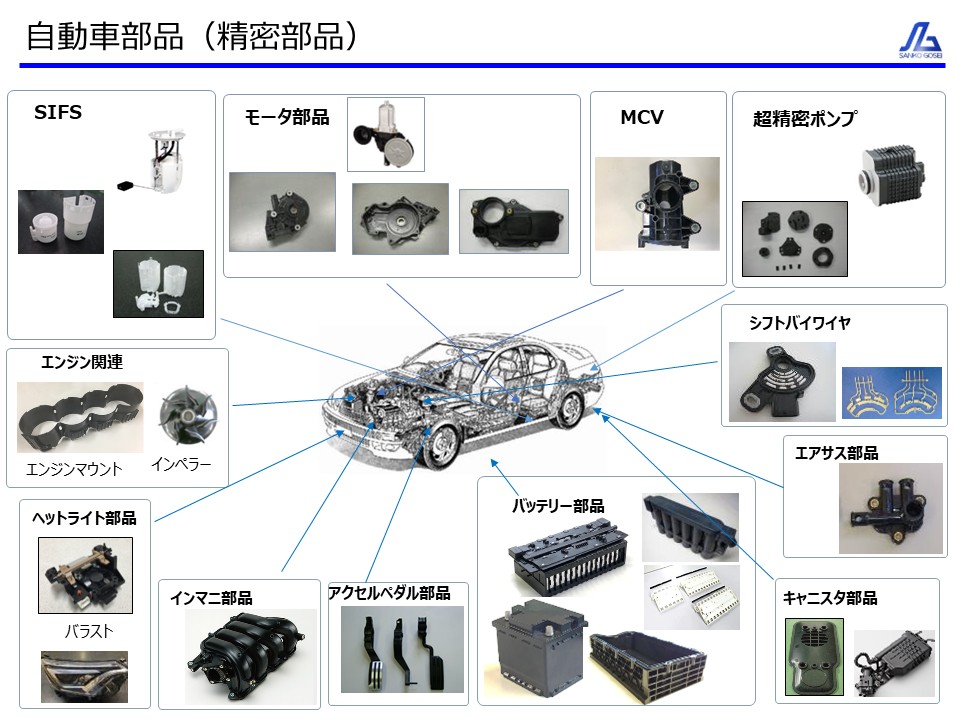 自動車部品、精密部品